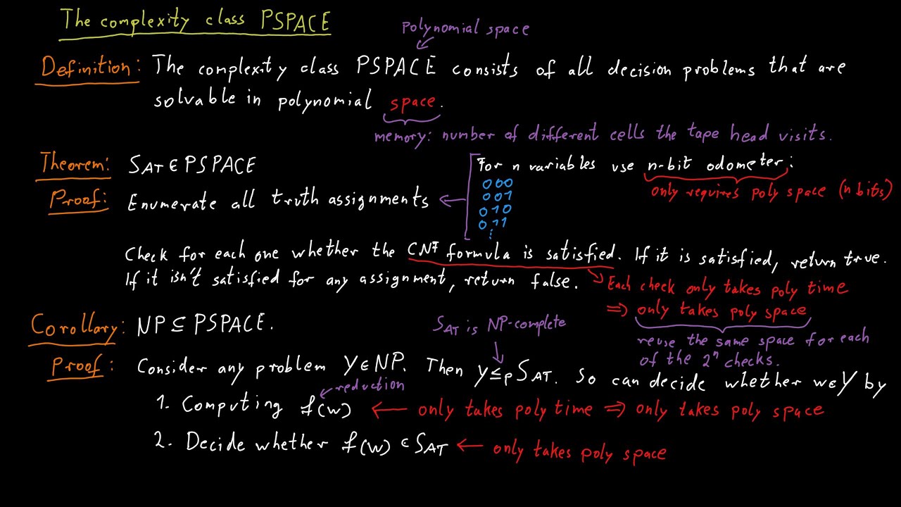 Understanding PSPACE: The Power and Limits of Polynomial Space