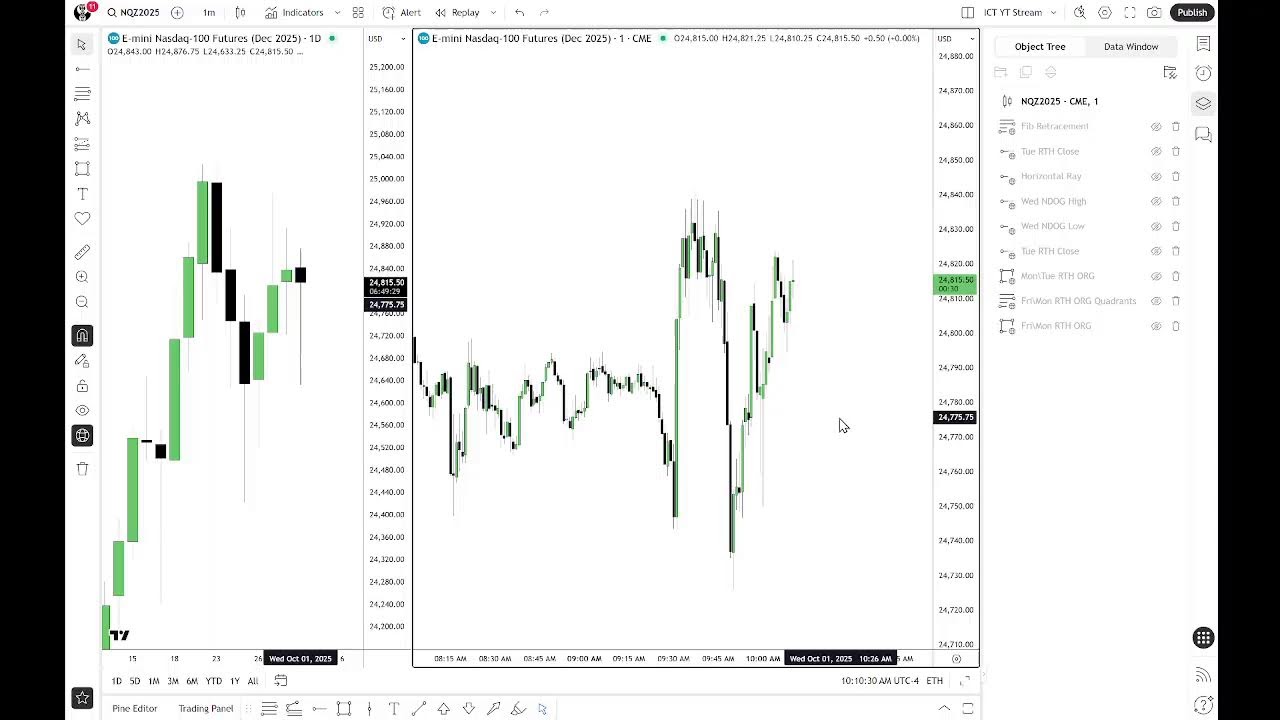 ICT NQ Futures Tape Reading Session – October 1, 2025 📈