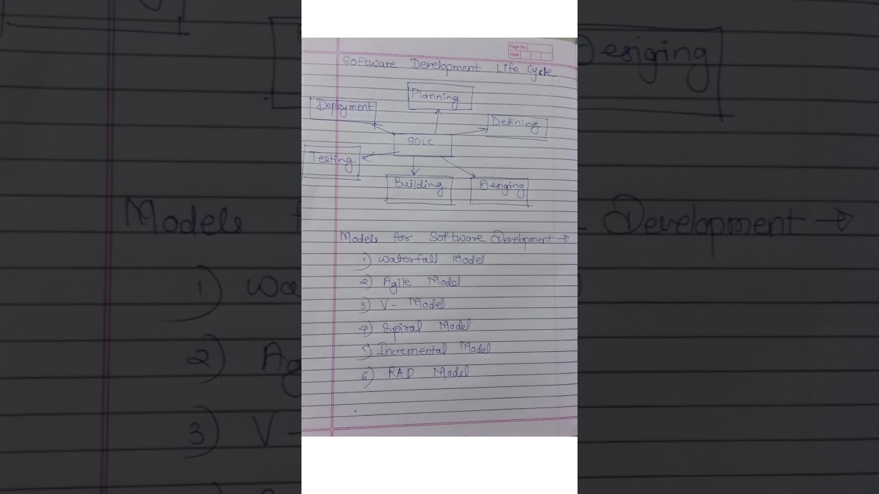 Computer Engineering: SDLC Notes 📘