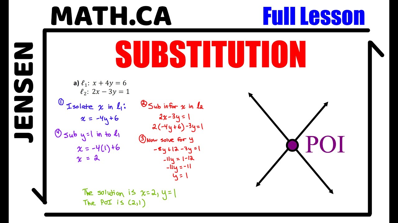 Master Linear Systems with Substitution Method | Math10 | JensenMath.ca
