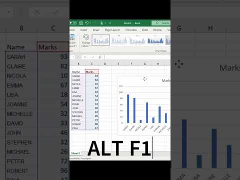 How to insert a chart in Microsoft Excel in seconds. Easy shortcut you can do to insert a chart