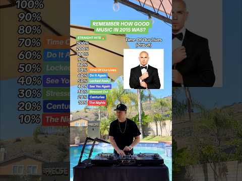 Remember How Good Music In 2015 Was? 🥲 (Avicii, Fall Out Boy, Twenty One Pilots & more)