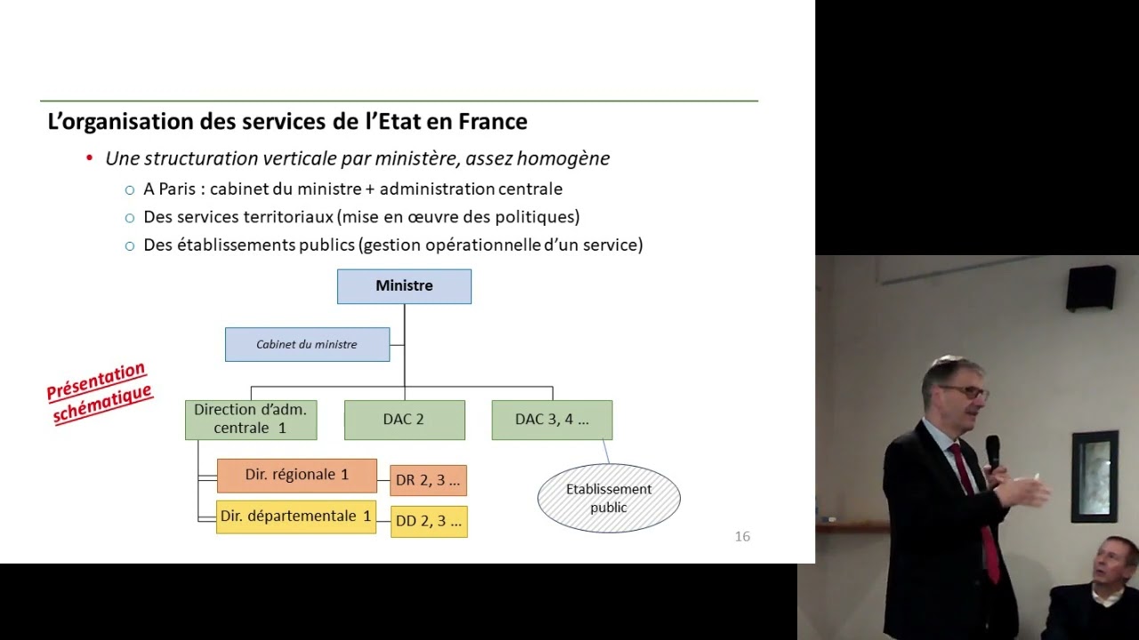 Organisation et missions de l'État en France 🇫🇷