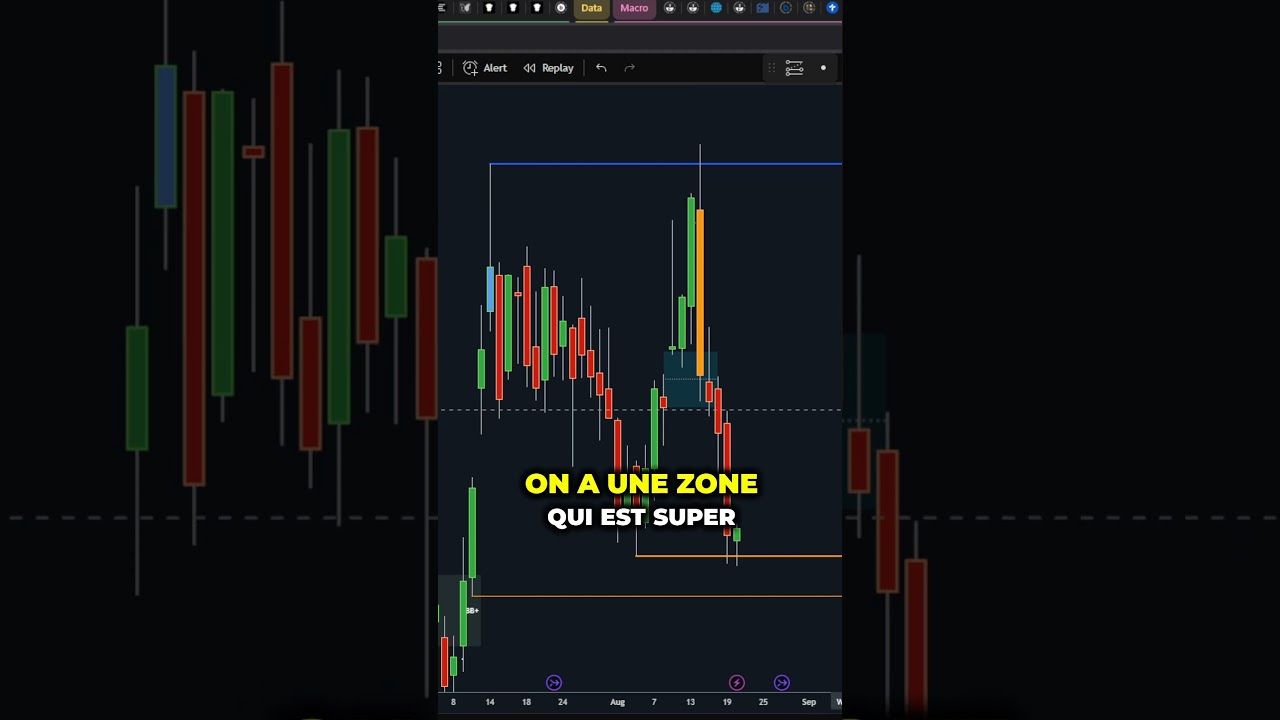 Bitcoin At Its Peak – Now or Never to Invest! 🚀