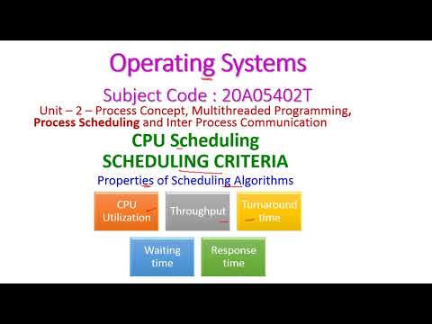 CPU Scheduling Algorithms & Criteria 🖥️