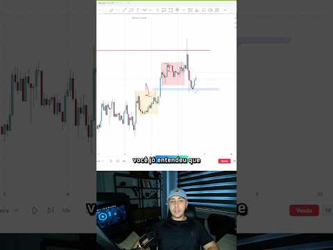 Inner Circle Trader #smc #ict #mmxm
