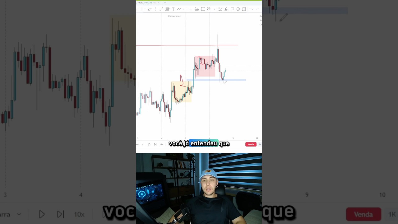 Unlock the Secrets of Inner Circle Trader (ICT) & Maximize Your Trading Skills π