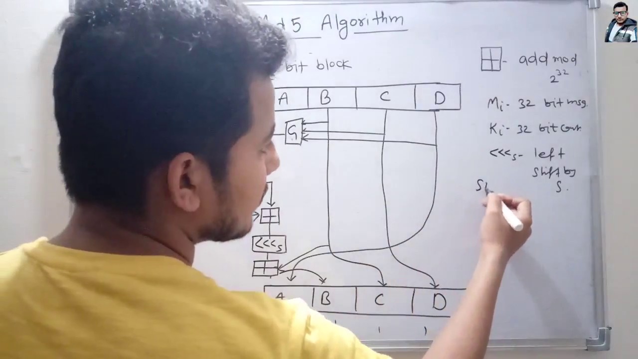 MD5 Algorithm Explained in Hindi 🧩 | Simplified Guide to MD5 Hashing