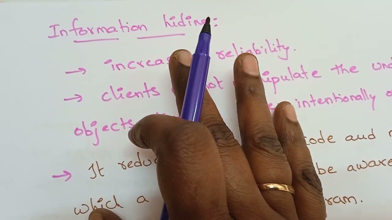 Unit IV: ADTs & Information Hiding π