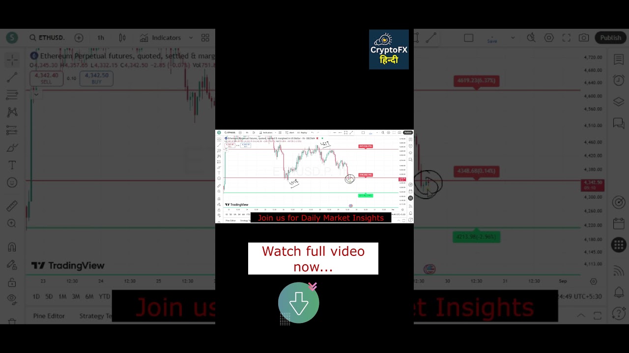 Ethereum Today: Expert ETH Price Prediction & Market Update in Hindi 📈