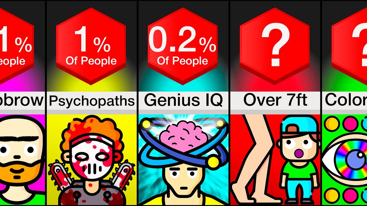 How Rare Are You? Find Your Unique Traits 🌟