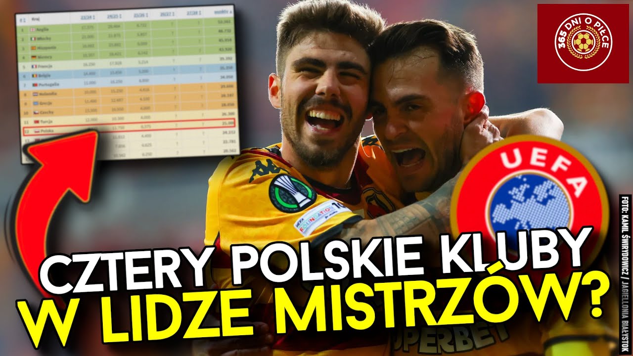 UEFA Ranking: Polska Przewyższa Hiszpanię, Niemcy i Włochy! Top 10 🚀