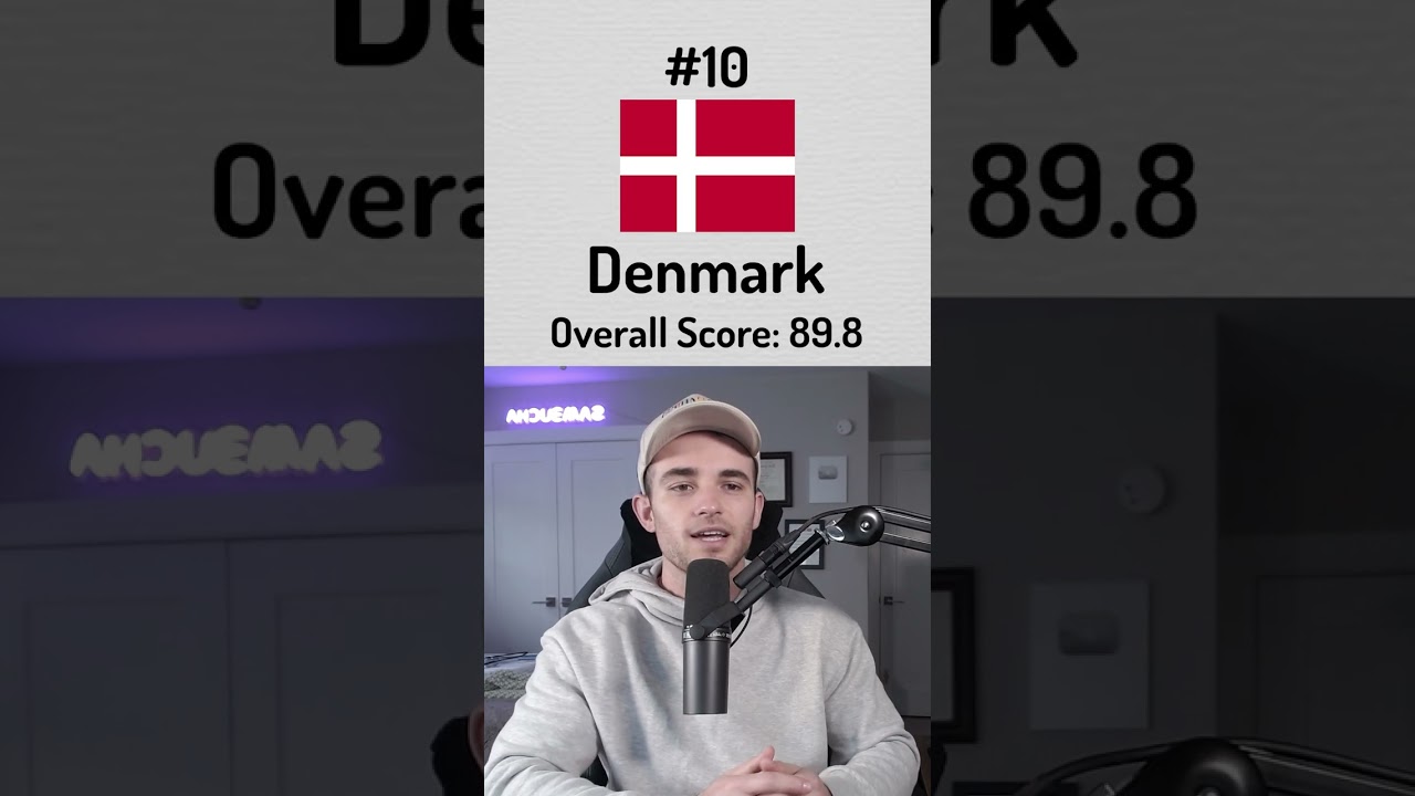 Top Countries in the World 🌍