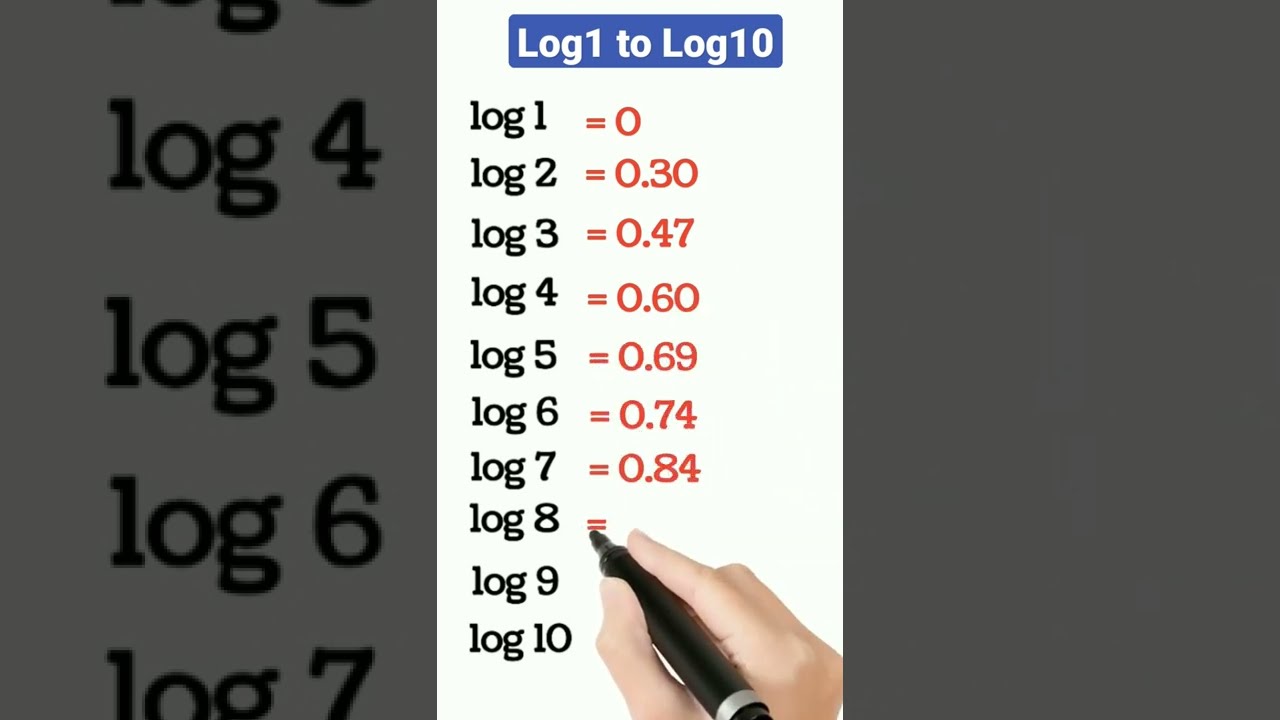 Log1 Logarithm Basics: Log₁ to Log₁₀ 📊