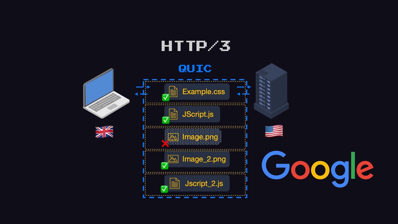 HTTP/3 Explained: Boost Website Performance 🚀