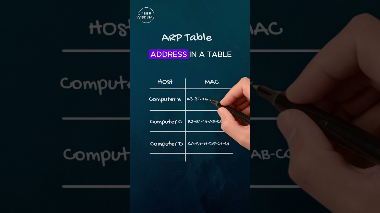 What is ARP protocol? #cyber #cybersecurity #network
