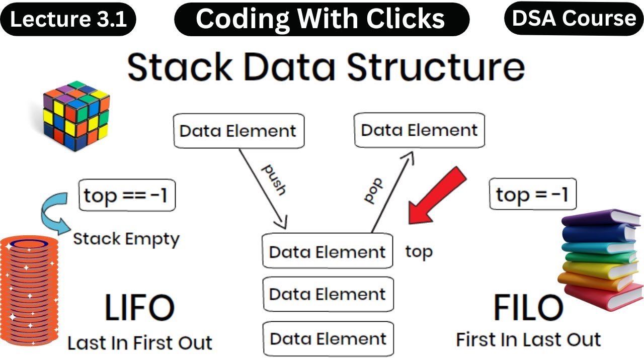 Master the Stack Data Structure: The Ultimate Intro Guide π