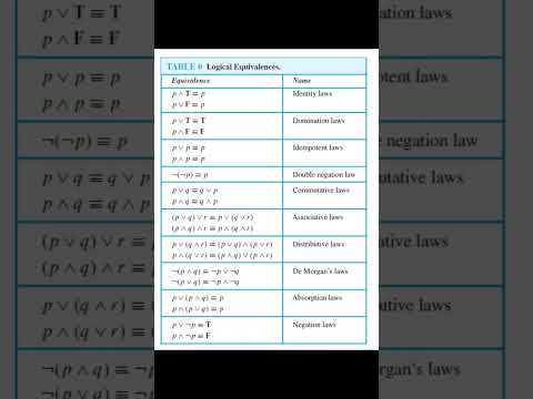 Mathematical logic | Logical Equivalences #logic #12science #12maths #shorts