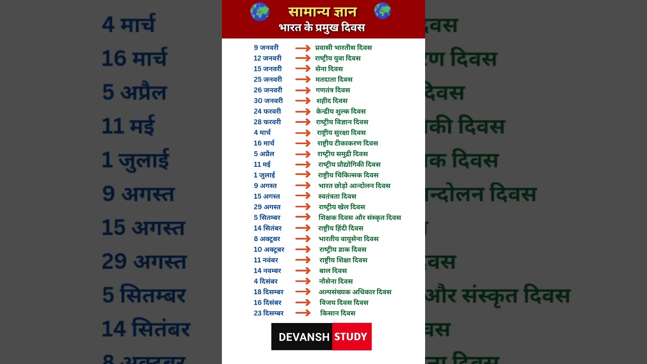 Bharat Ke Pramukh Divas & National Days ๐ฎ๐ณ