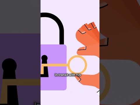 A02:2021 – Cryptographic Failures | Complete Breakdown for Developers & Security Teams