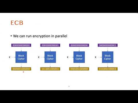 CS 370 Introduction to Security Lecture 4 -- Block Cipher Modes