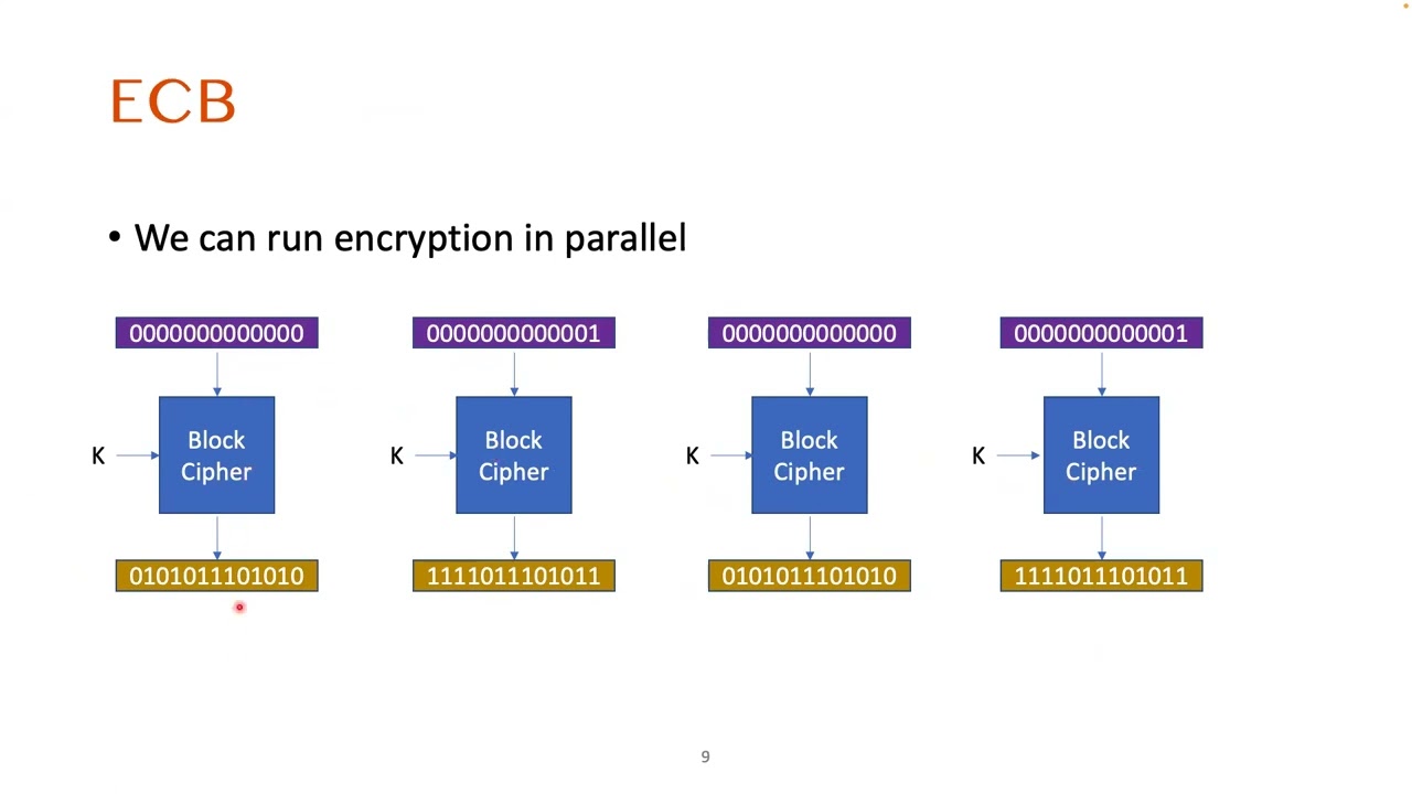 CS 370 Lecture 4: Mastering Block Cipher Modes 🔐