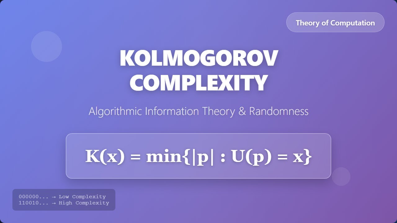 Understanding Kolmogorov Complexity: A Beginner's Guide to Algorithmic Information Theory π
