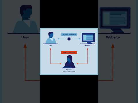 Cybersecurity challenges kya hai ? phishing Attack ? Ransomwhere kya hai ? all informatio hindi mai