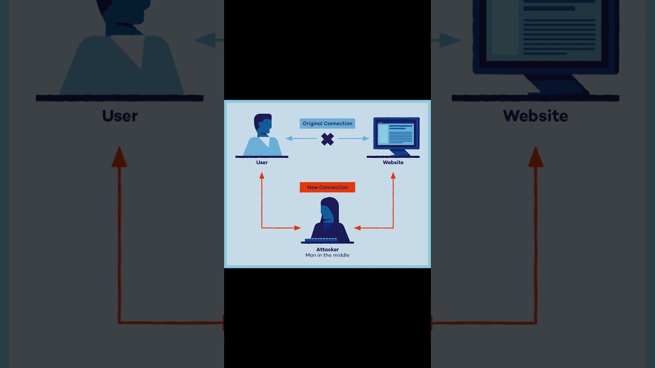 Cybersecurity Challenges: Phishing Attacks and Ransomware Explained in Hindi