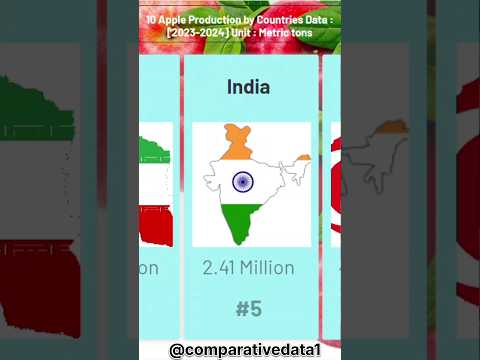 Top 10 apple productions by countries #apple #countries #comparativedata1 #data2024 #2023