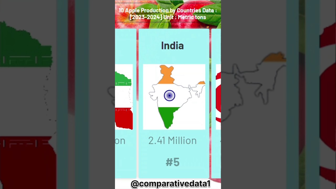 Top 10 Apple-Producing Countries in 2024 π
