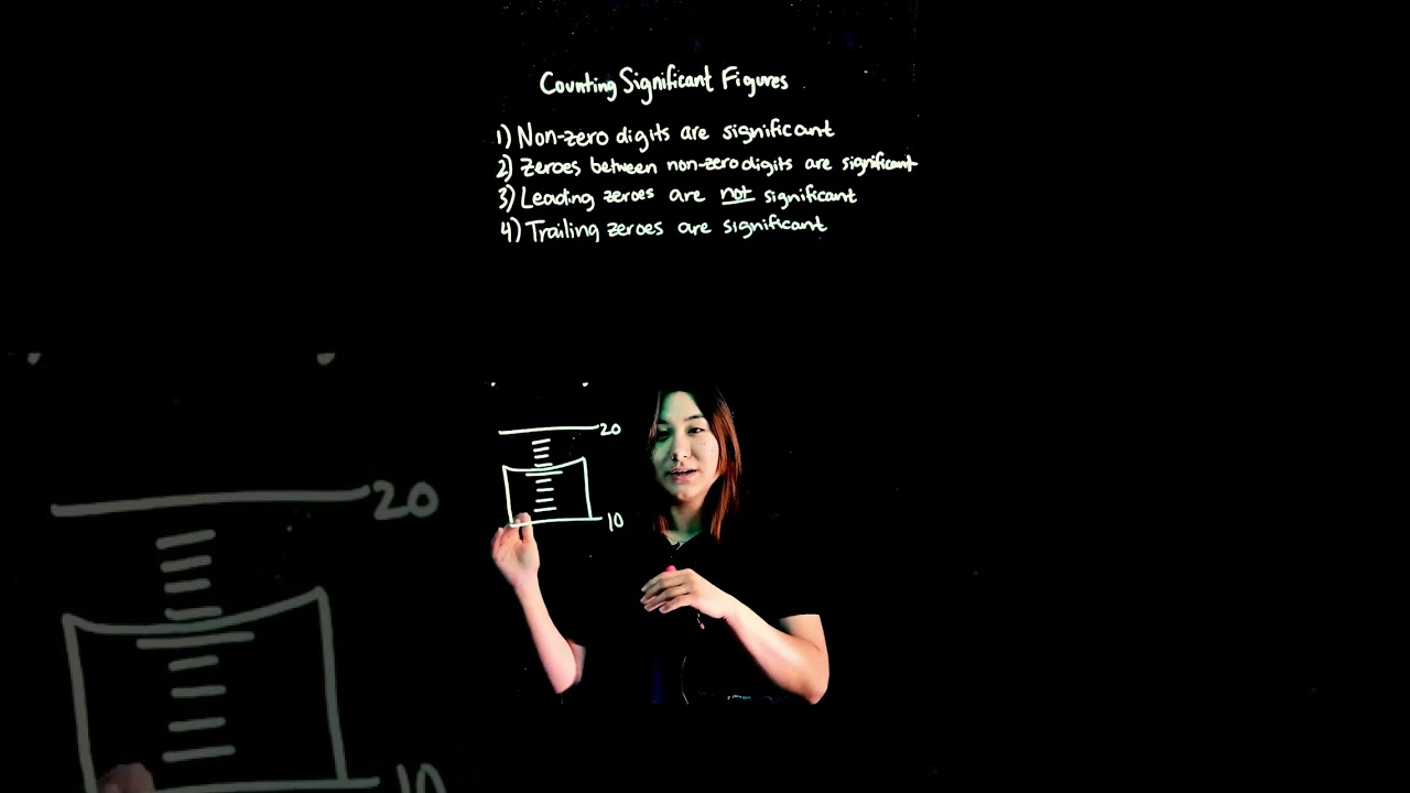 Mastering Significant Figures: Precision, Rules, and Measurement Accuracy 📏