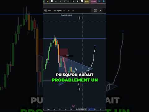 On ATTEND ce SIGNAL MAJEUR sur la Crypto BITCOIN ! 🚨#bitcoin #btc #crypto #cryptomonnaie
