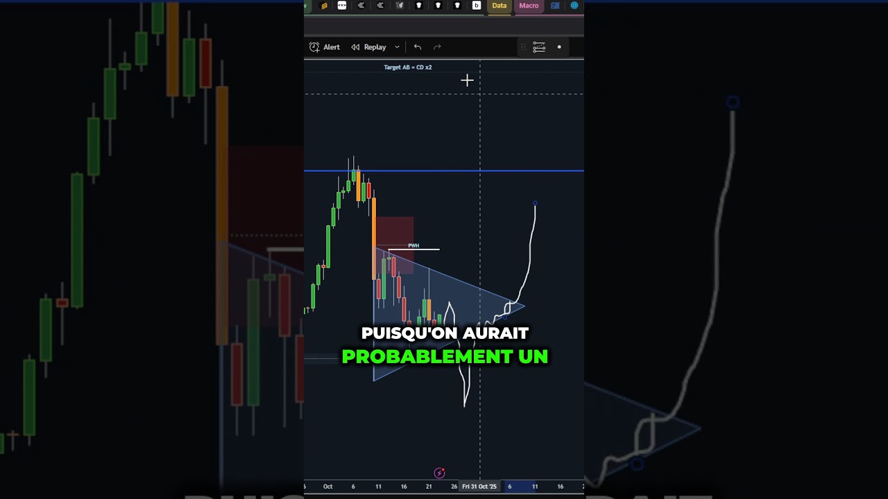 🚨 Signal Crucial pour Investir dans Bitcoin – Ne Râtez Pas cette Opportunité!