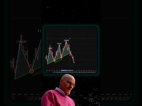 Trading Book 📚 #shorts #crypto #forex #trading #patterns