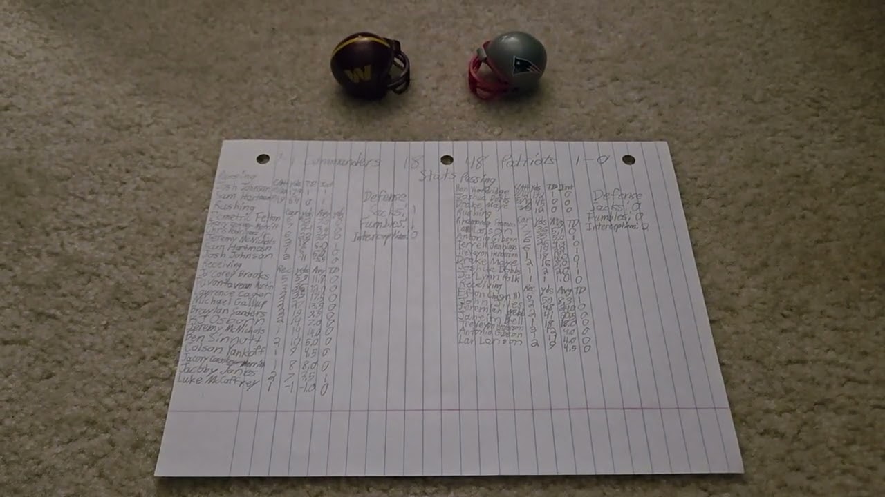 Preseason Showdown: Washington Commanders vs. New England Patriots β Key Game Stats π