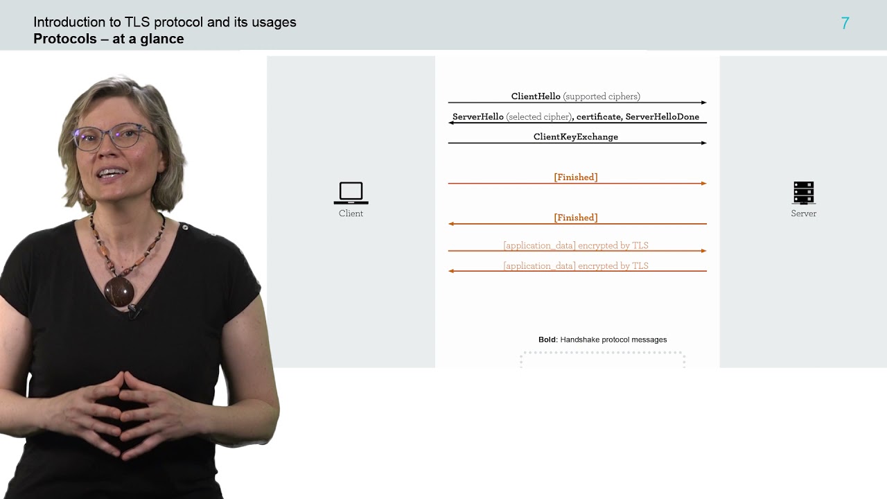 Introduction au chiffrement SSL/TLS 🔒 Sécurité des Réseaux Informatiques
