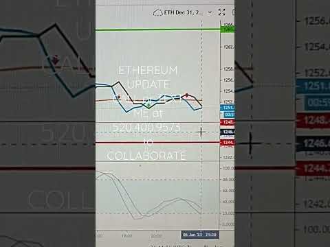 ETHEREUM UPDATE #ethereumupdate #ethereumtrading #ethereum #eth #howtotradecryptocurrency