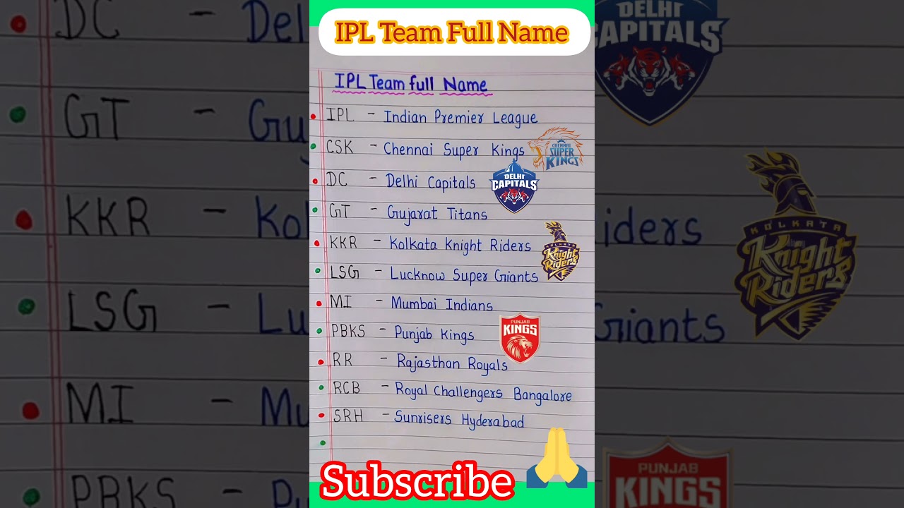 Full Names of IPL Teams 🏏