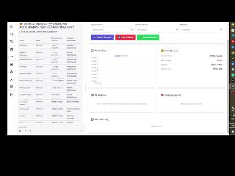 AI Predicts Cronos (CRO) & Bitcoin (BTC) Breakout? | Crypto Market Analysis (Today)