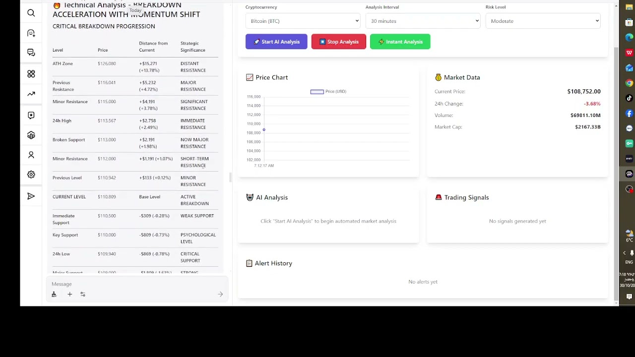 AI Forecasts Major Breakout for Cronos (CRO) & Bitcoin (BTC) 🚀 | Latest Crypto Market Insights