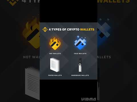Crypto wallets .. 4 types of crypto wallets #Bitcoin#blockchain #crypto