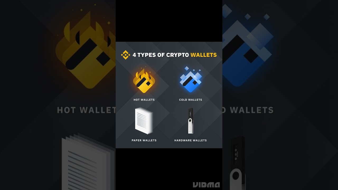 Discover the 4 Main Types of Crypto Wallets for Secure Bitcoin Storage 🔐