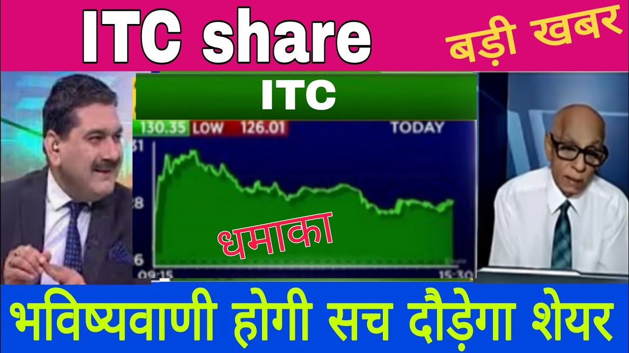 ITC Share Latest News & Updates 📰