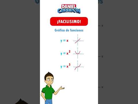 ¡Grafica de funciones!