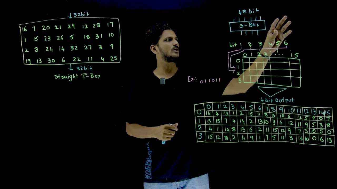 Understanding S-Box & P-Box in DES Encryption 🔐 | Cryptography Lesson 32