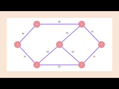 Erklärvideo - Prim Algorithmus