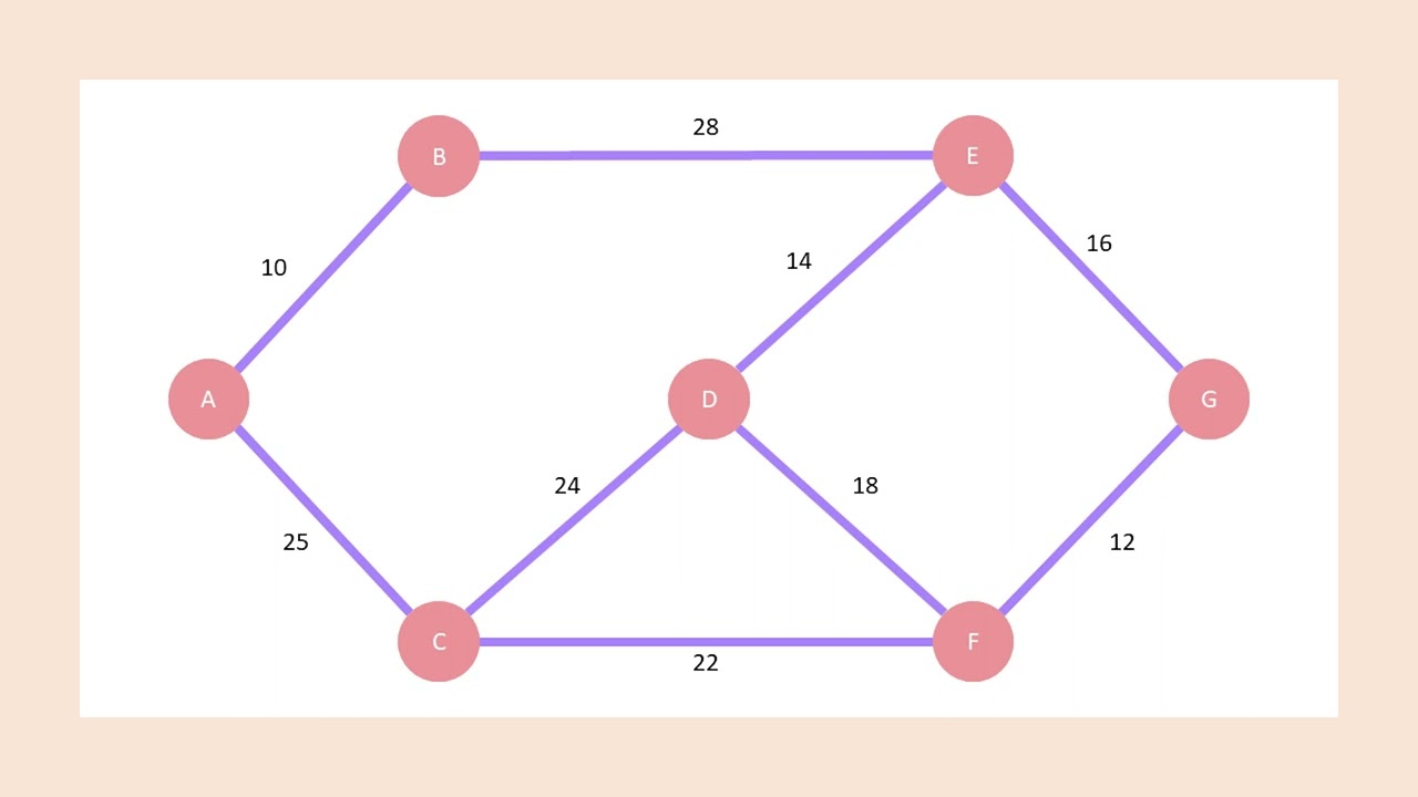Erklärvideo zum Prim-Algorithmus