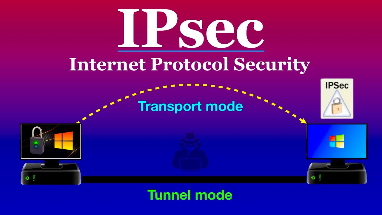 IPsec Explained: Secure Your Internet Communications π