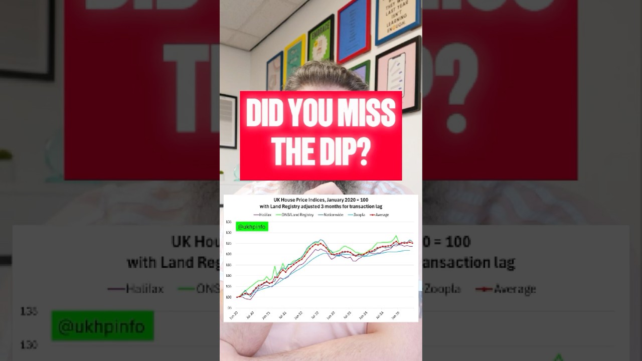 UK House Prices: Current Trends π‘